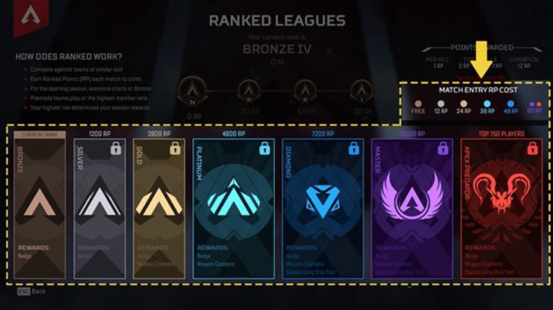 apex legends ranked system